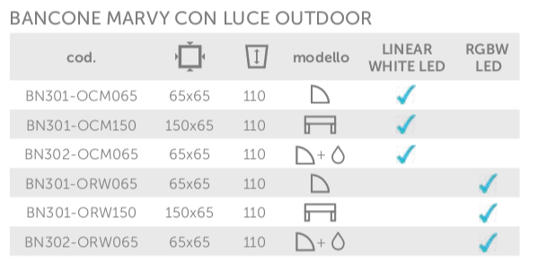 bancone-marvy-tab-1